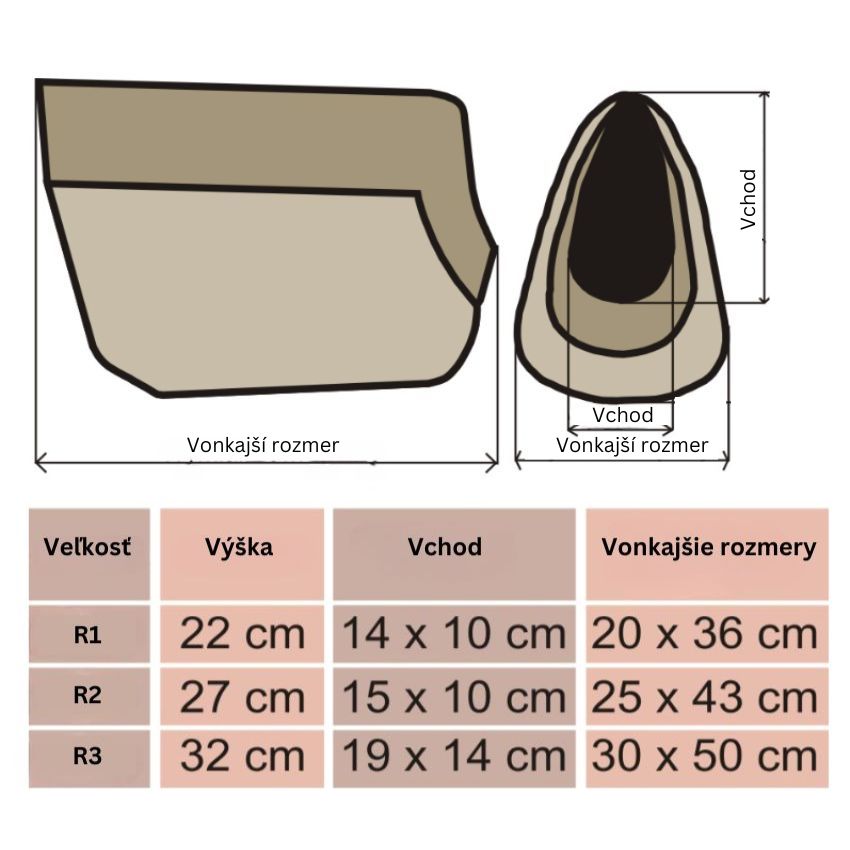 taška pre psa ekolen tabuľka veľkosti